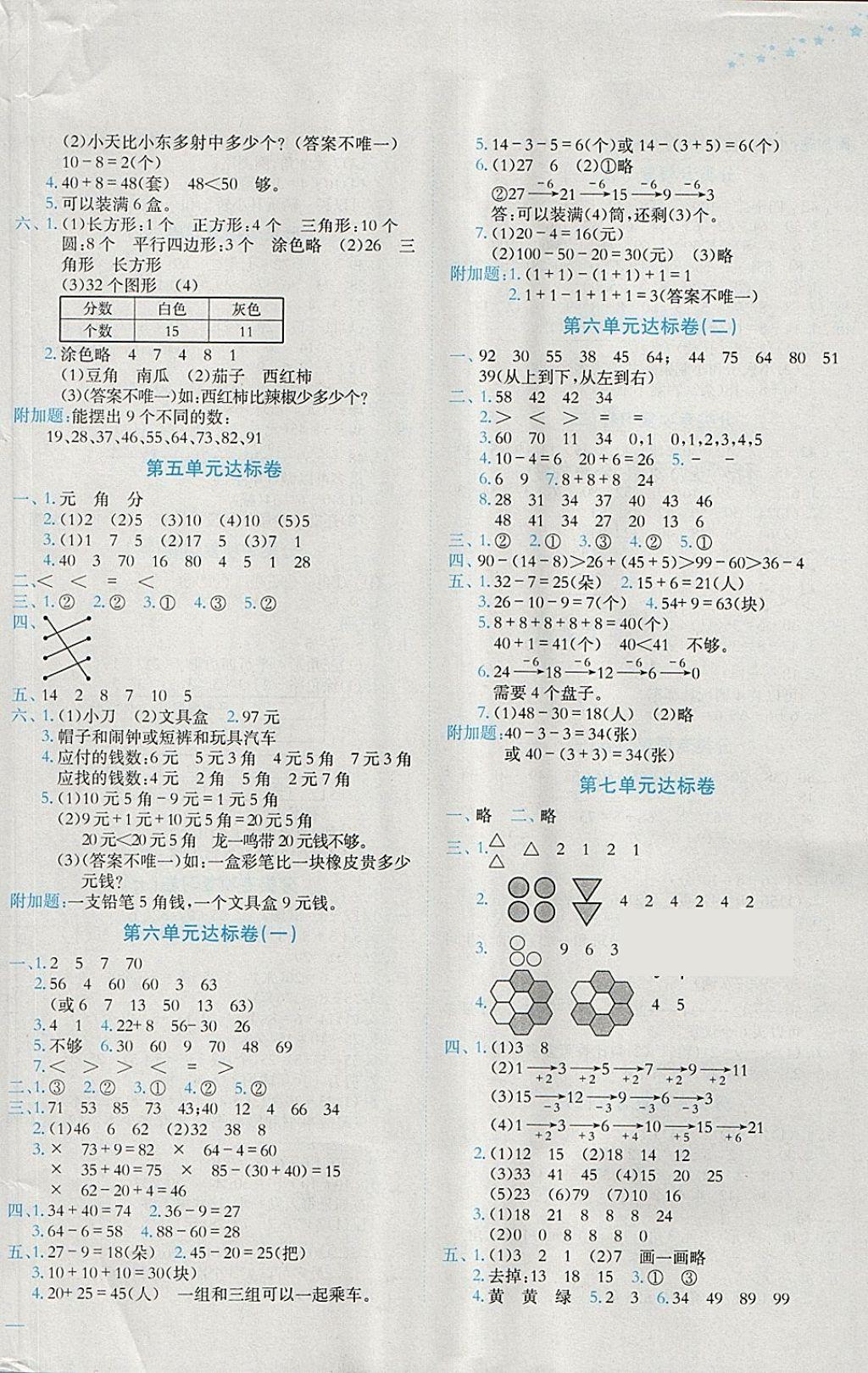 2018年黃岡小狀元達標卷一年級數(shù)學下冊人教版 參考答案第2頁