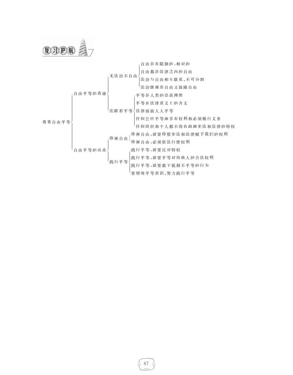 2018年領(lǐng)航新課標(biāo)練習(xí)冊(cè)八年級(jí)道德與法治下冊(cè)人教版 參考答案第67頁(yè)