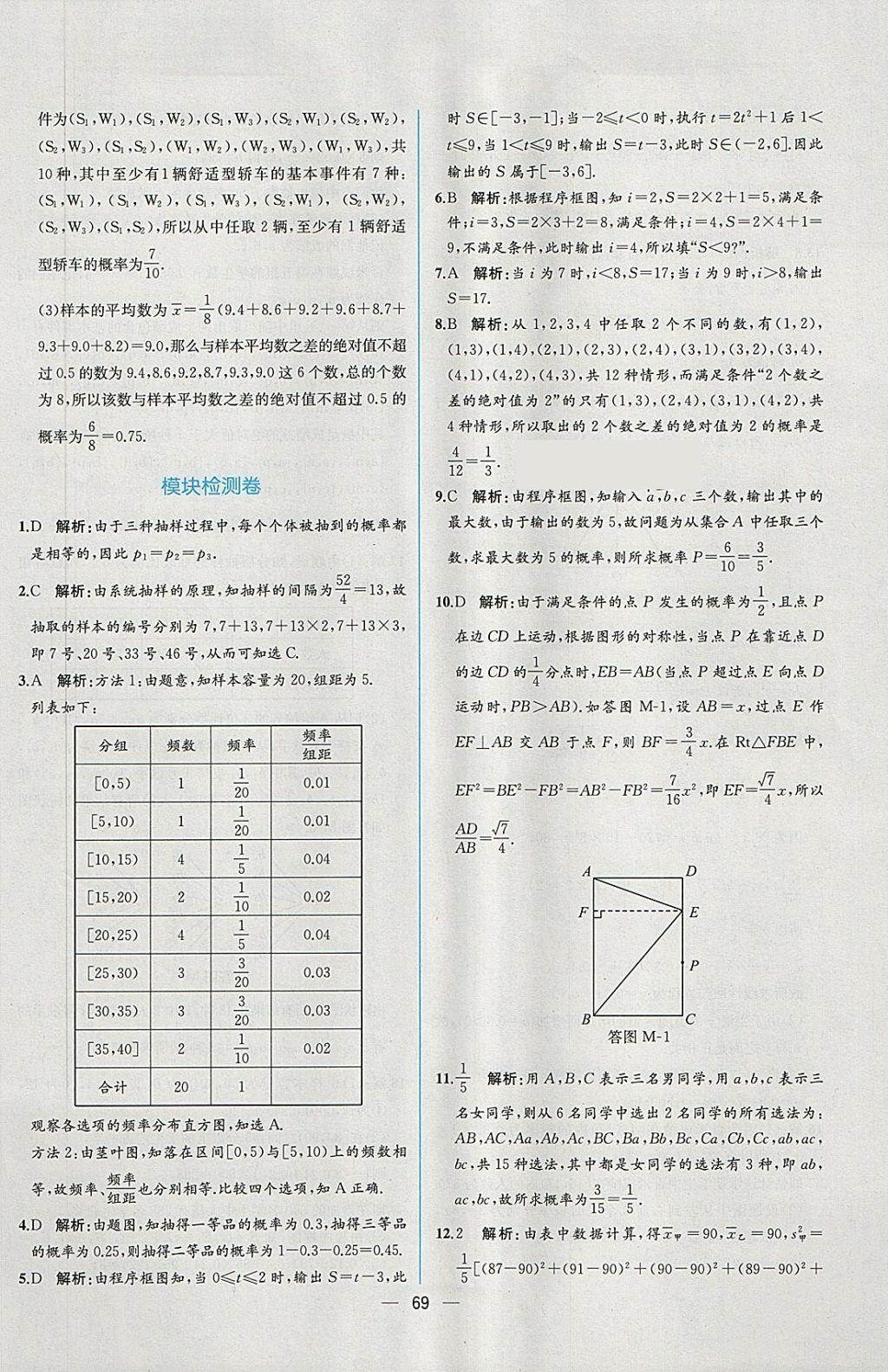 2018年同步導(dǎo)學(xué)案課時(shí)練數(shù)學(xué)必修3人教A版 課時(shí)增效作業(yè)答案第21頁