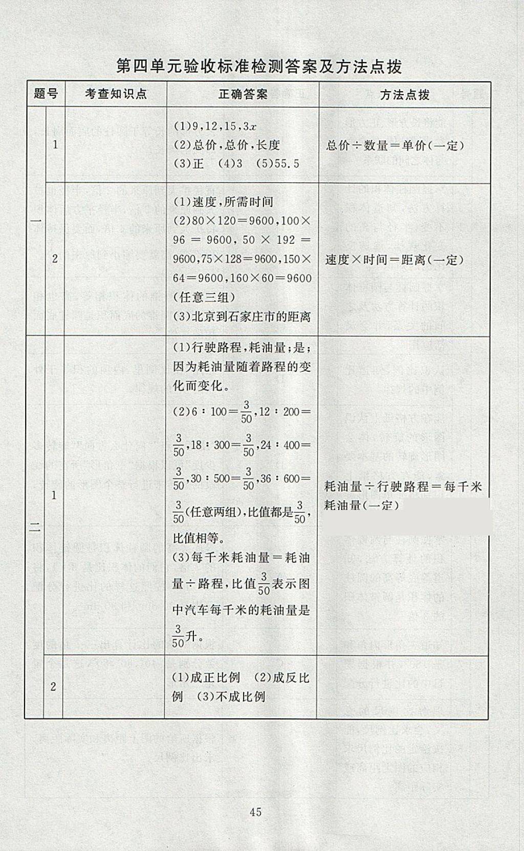 2018年海淀名師伴你學(xué)同步學(xué)練測(cè)六年級(jí)數(shù)學(xué)下冊(cè)北師大版 參考答案第13頁