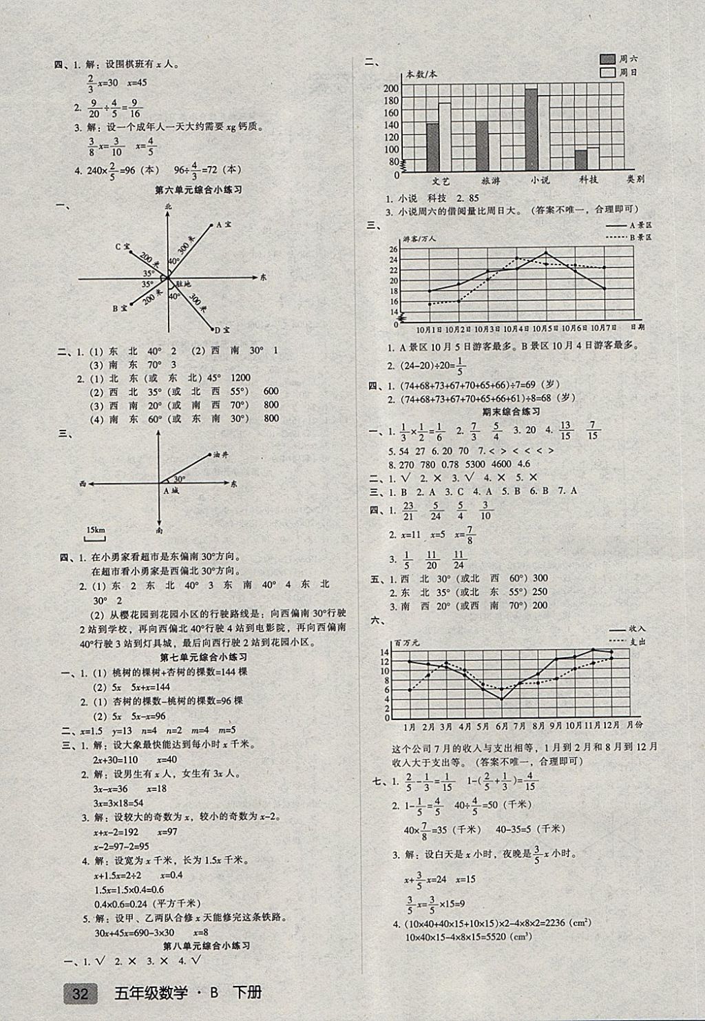 2018年第二課堂五年級(jí)數(shù)學(xué)下冊(cè)北師大版 綜合小練習(xí)答案第2頁(yè)