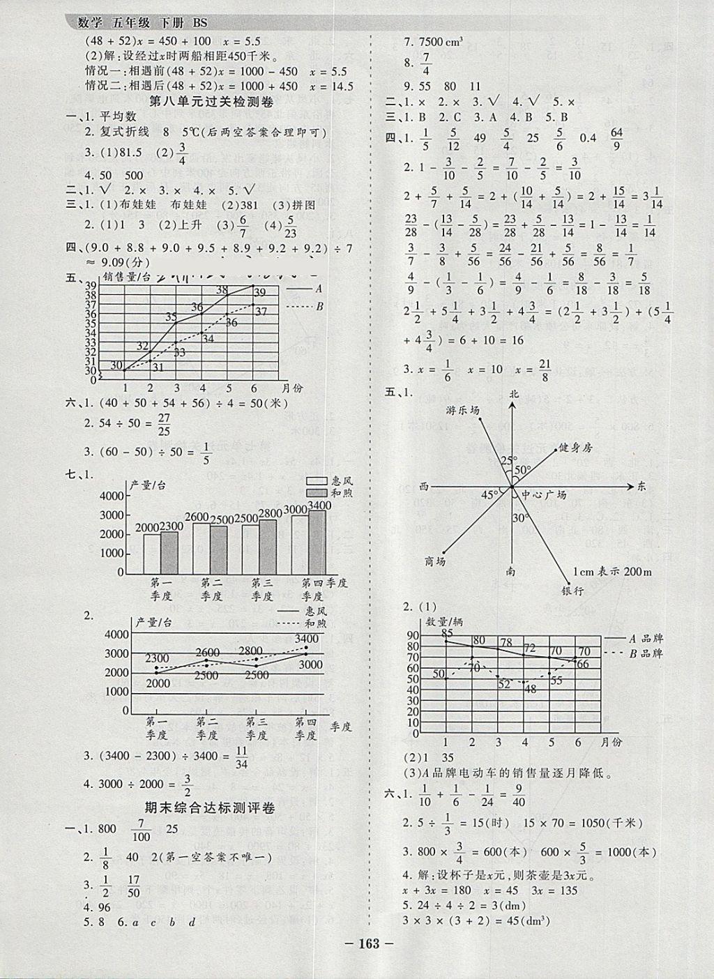 2018年王朝霞德才兼?zhèn)渥鳂I(yè)創(chuàng)新設(shè)計(jì)五年級(jí)數(shù)學(xué)下冊(cè)北師大版 參考答案第15頁