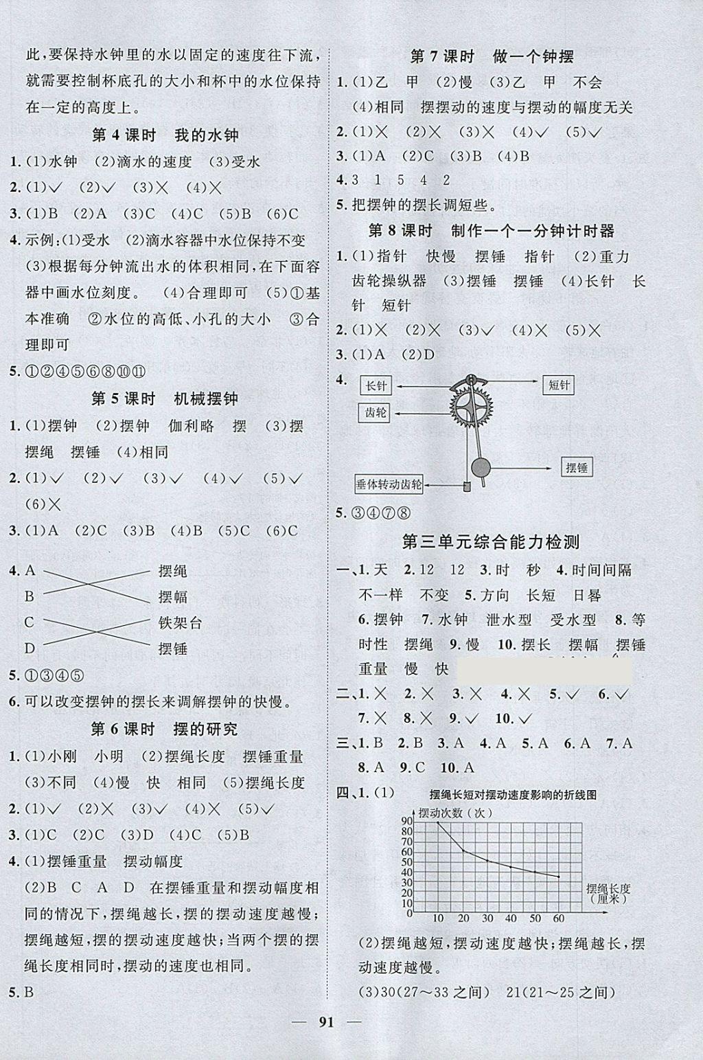 2018年陽(yáng)光同學(xué)課時(shí)優(yōu)化作業(yè)五年級(jí)科學(xué)下冊(cè)教科版 參考答案第5頁(yè)