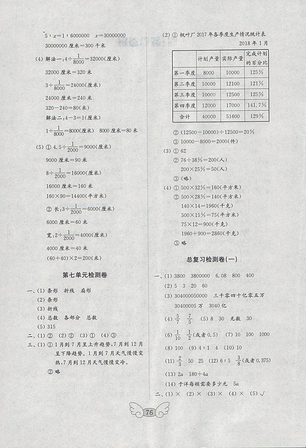 2018年金鑰匙數(shù)學(xué)試卷五年級(jí)下冊(cè)五四制 參考答案第4頁(yè)