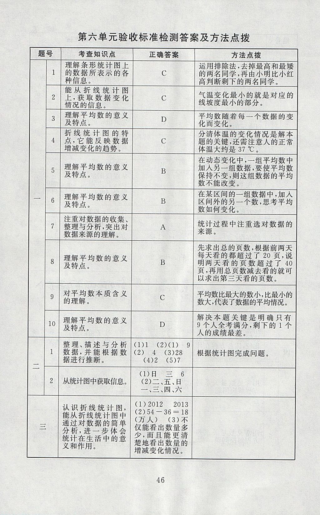 2018年海淀名師伴你學(xué)同步學(xué)練測(cè)四年級(jí)數(shù)學(xué)下冊(cè)北師大版 參考答案第18頁(yè)