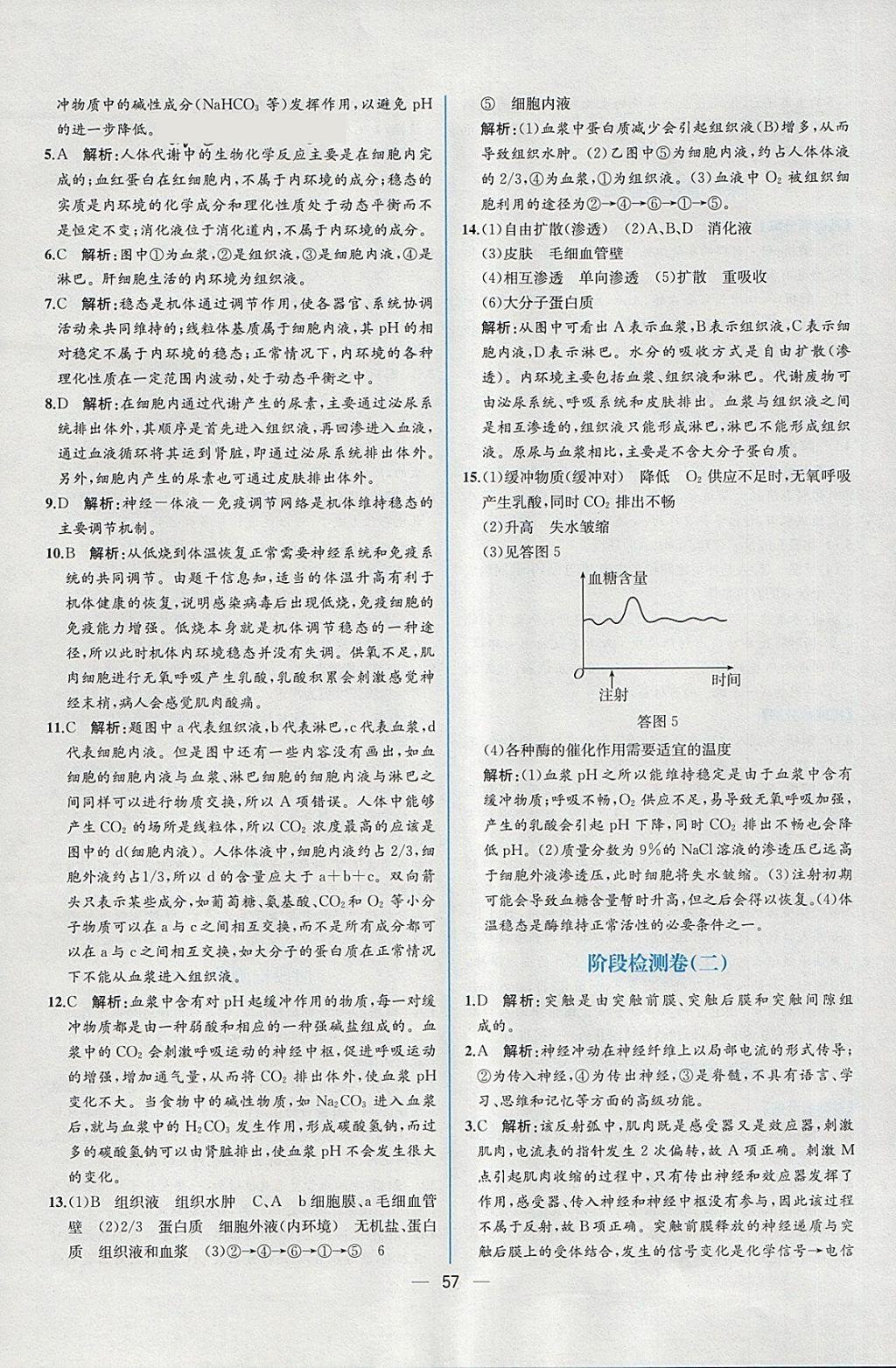 2018年同步導(dǎo)學(xué)案課時(shí)練生物必修3人教版 課時(shí)增效作業(yè)答案第15頁