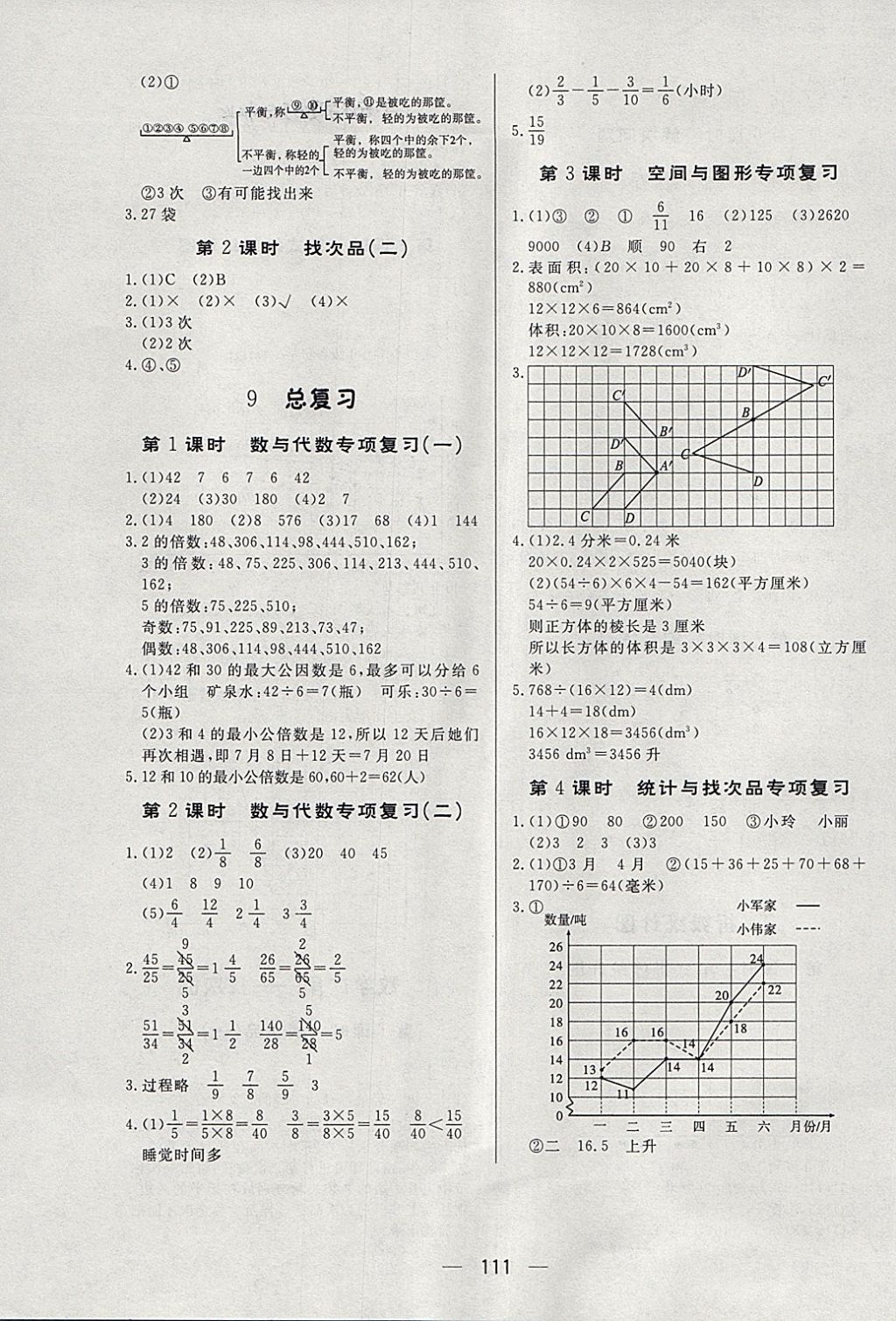 2018年簡(jiǎn)易通小學(xué)同步導(dǎo)學(xué)練五年級(jí)數(shù)學(xué)下冊(cè)人教版 參考答案第11頁(yè)