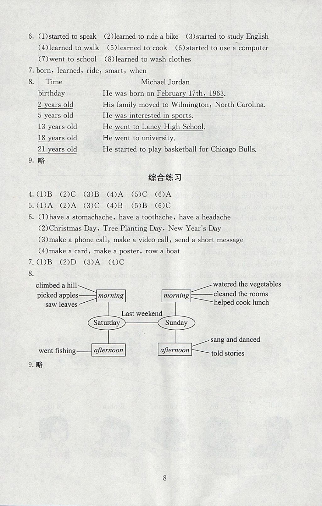 2018年海淀名師伴你學(xué)同步學(xué)練測(cè)五年級(jí)英語(yǔ)下冊(cè) 參考答案第8頁(yè)