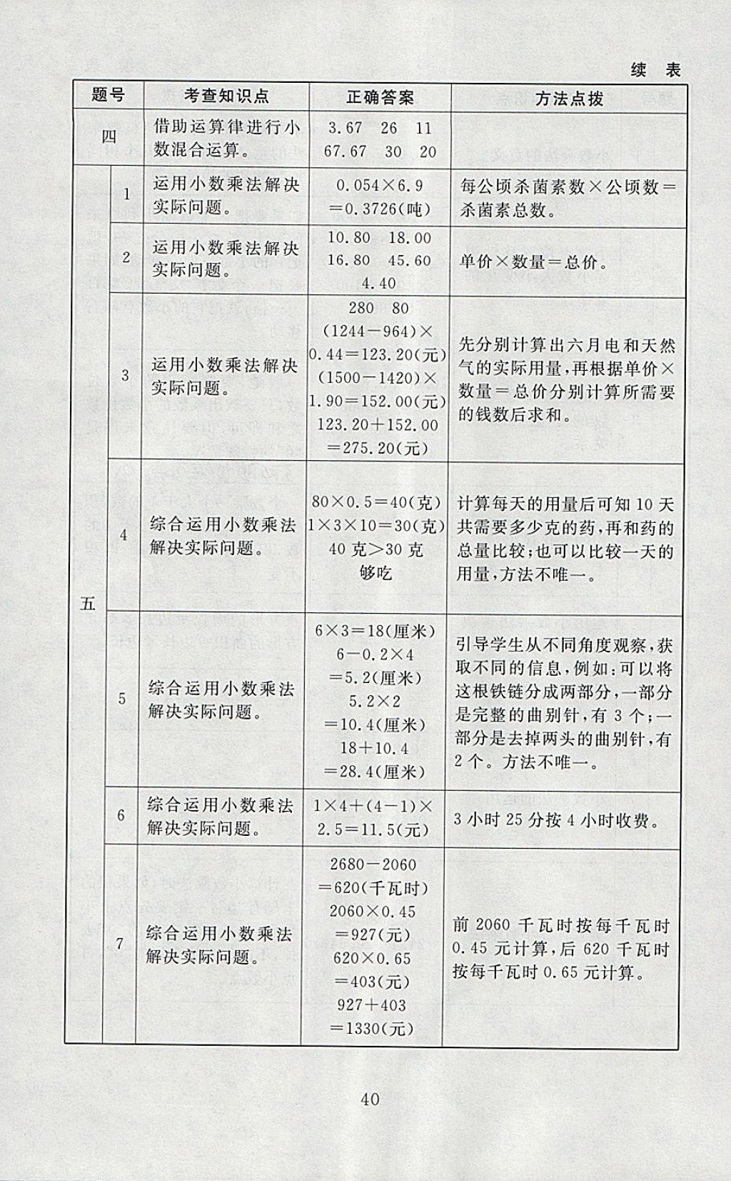 2018年海淀名師伴你學(xué)同步學(xué)練測(cè)四年級(jí)數(shù)學(xué)下冊(cè)北師大版 參考答案第12頁(yè)