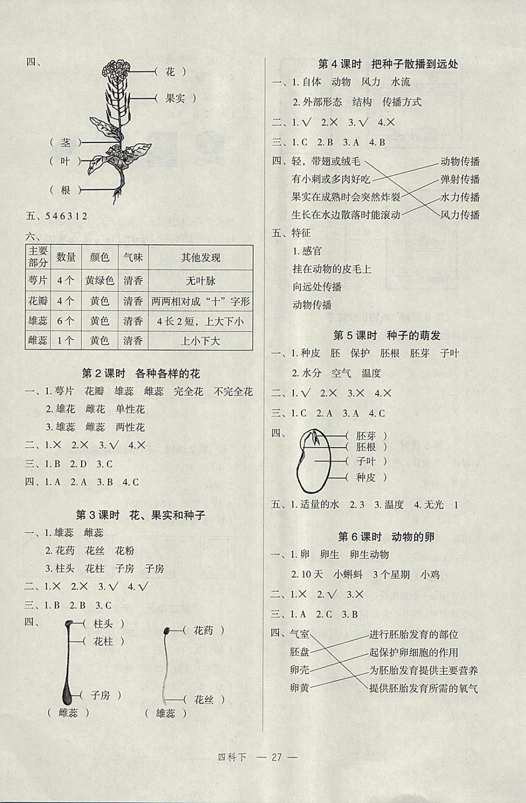 2018年名師面對面先學后練四年級科學下冊教科版 參考答案第3頁