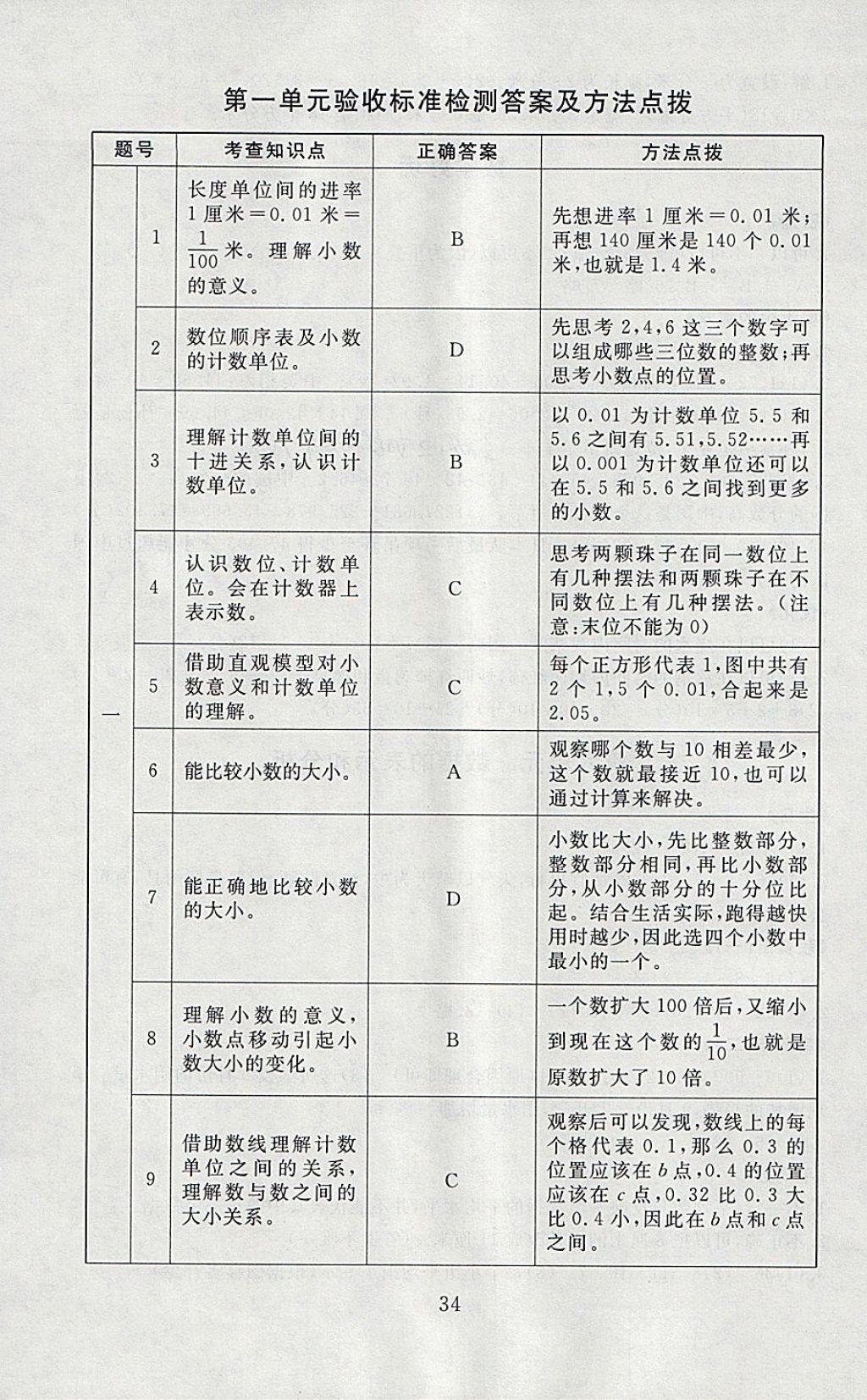 2018年海淀名師伴你學(xué)同步學(xué)練測(cè)四年級(jí)數(shù)學(xué)下冊(cè)北師大版 參考答案第6頁(yè)