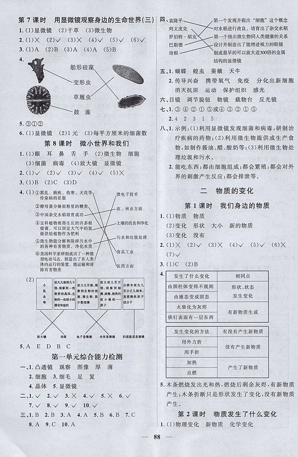 2018年陽光同學(xué)課時優(yōu)化作業(yè)六年級科學(xué)下冊教科版 參考答案第2頁