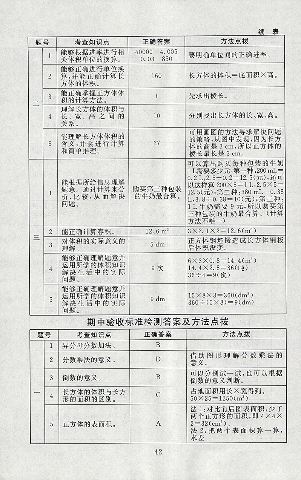 2018年海淀名師伴你學同步學練測五年級數(shù)學下冊北師大版 參考答案第10頁