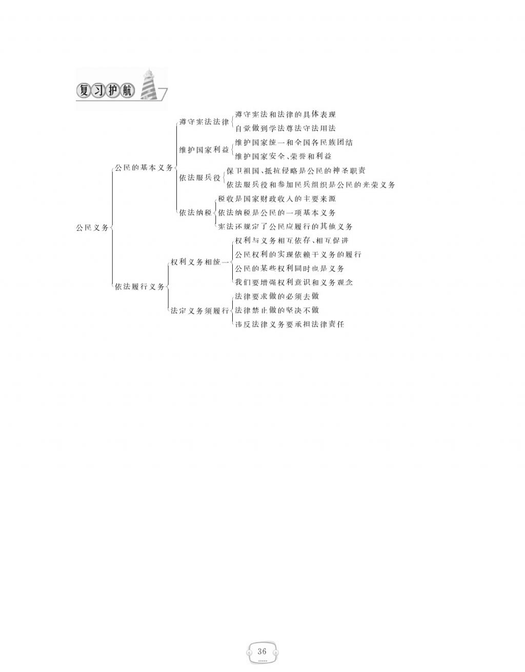 2018年領(lǐng)航新課標(biāo)練習(xí)冊(cè)八年級(jí)道德與法治下冊(cè)人教版 參考答案第36頁(yè)