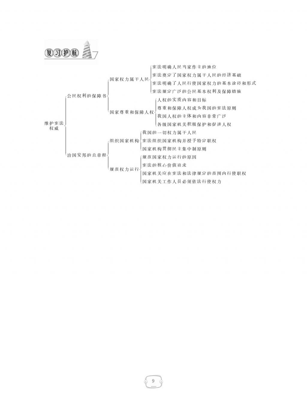 2018年領(lǐng)航新課標練習(xí)冊八年級道德與法治下冊人教版 參考答案第9頁