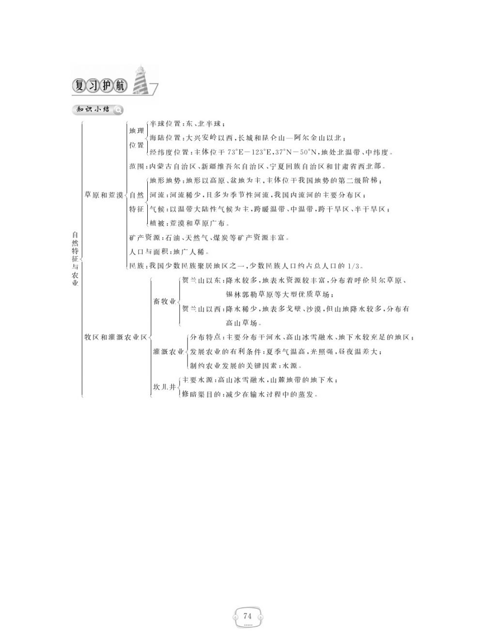 2018年領(lǐng)航新課標(biāo)練習(xí)冊(cè)八年級(jí)地理下冊(cè)人教版 參考答案第74頁(yè)