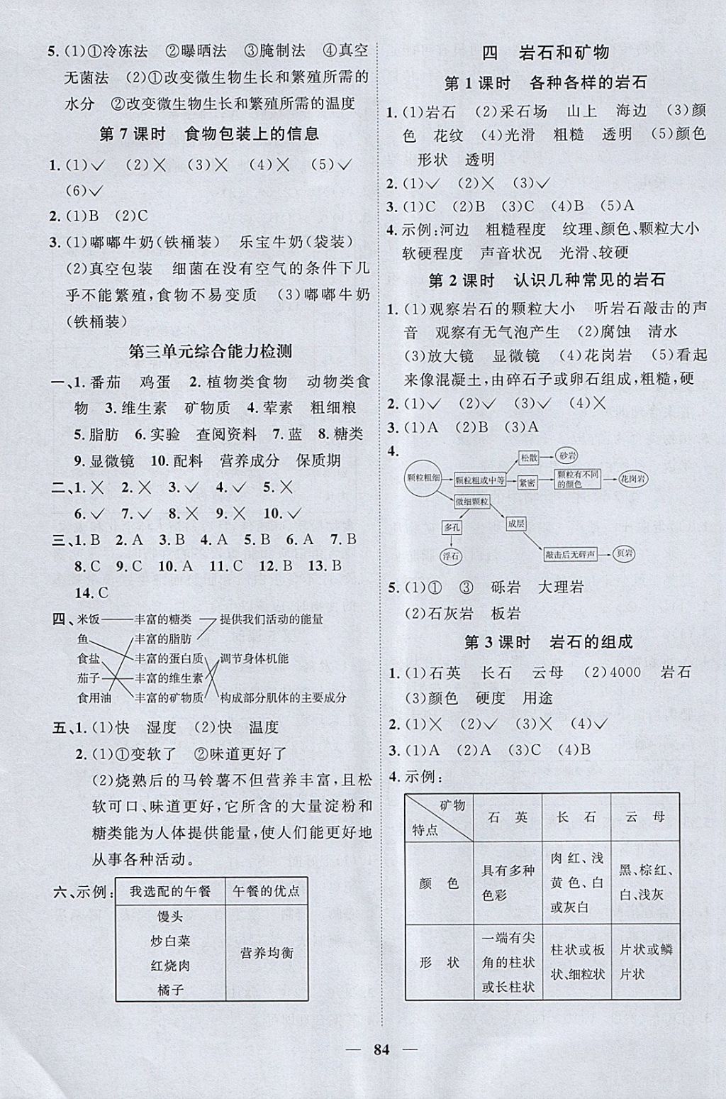 2018年阳光同学课时优化作业四年级科学下册教科版 参考答案第6页