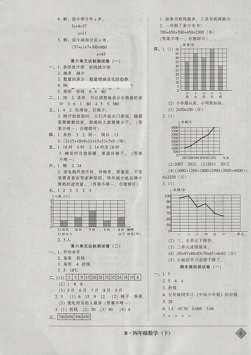 2018年統(tǒng)一標(biāo)準(zhǔn)試卷單元模擬測(cè)試四年級(jí)數(shù)學(xué)下冊(cè) 參考答案第5頁(yè)