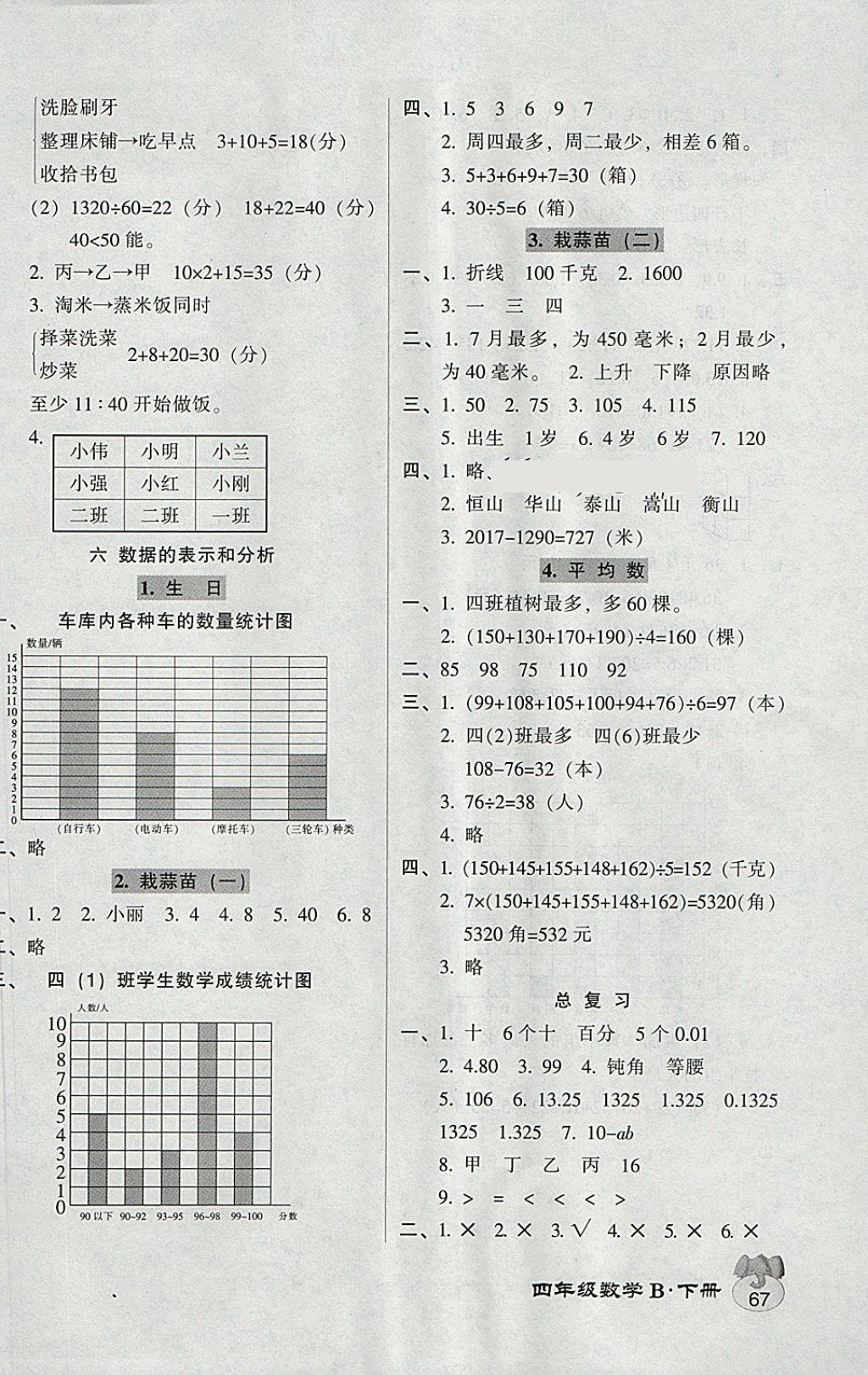 2018年統(tǒng)一作業(yè)本四年級數(shù)學(xué)下冊 參考答案第6頁