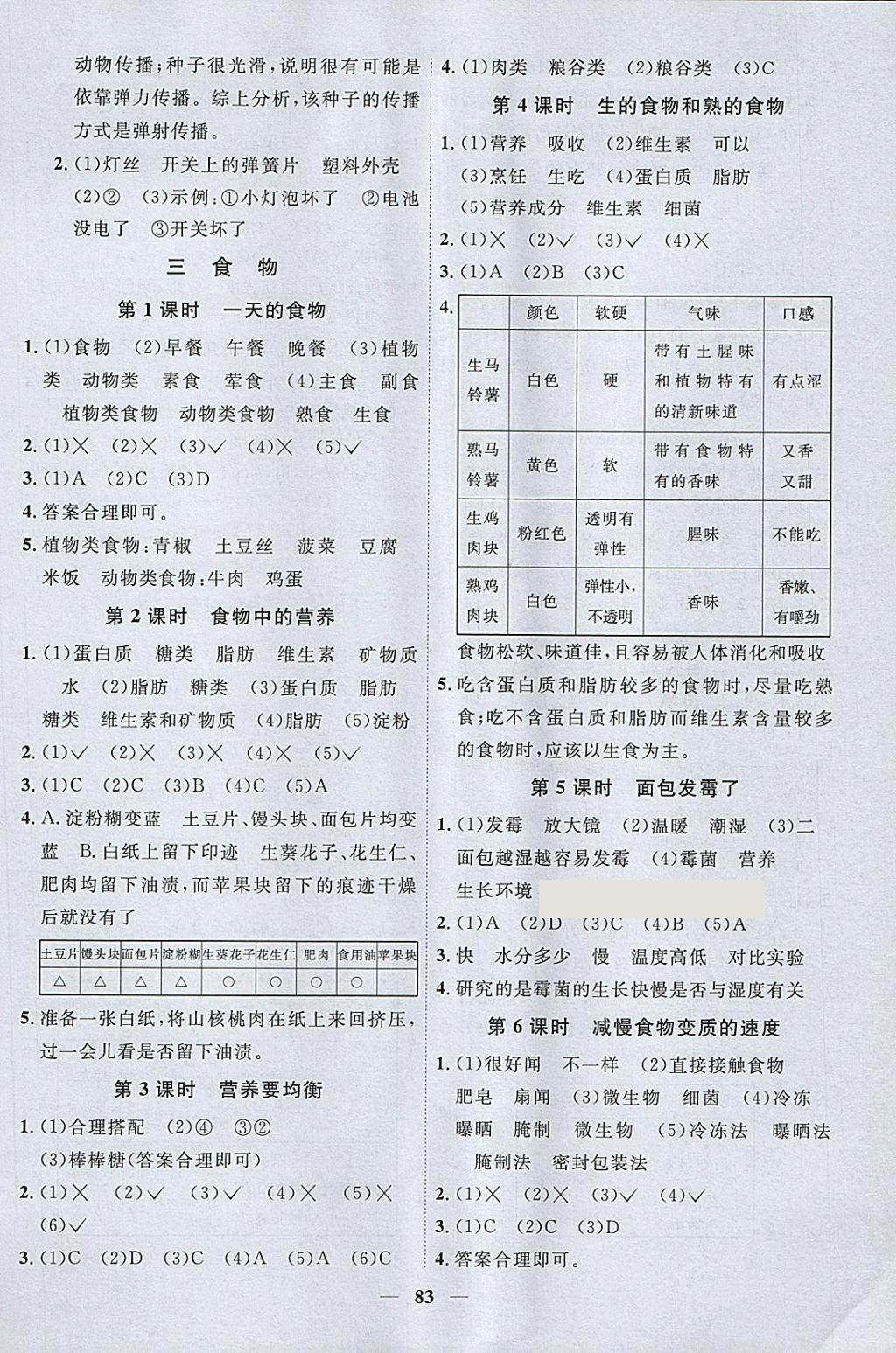 2018年阳光同学课时优化作业四年级科学下册教科版 参考答案第5页