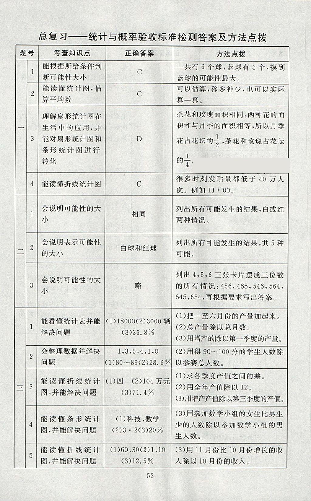 2018年海淀名师伴你学同步学练测六年级数学下册北师大版 参考答案第21页