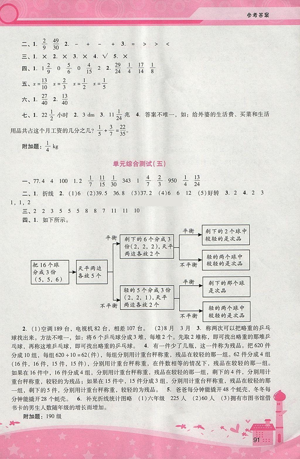 2018年自主與互動學習新課程學習輔導五年級數(shù)學下冊人教版 參考答案第7頁