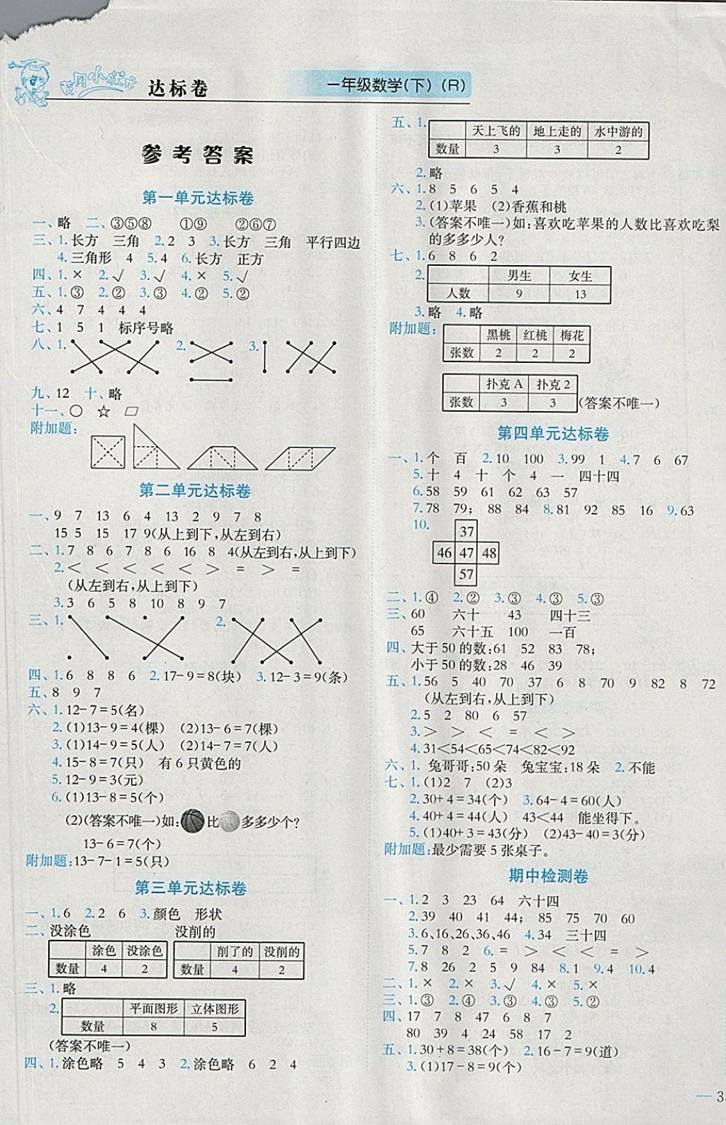 2018年黃岡小狀元達(dá)標(biāo)卷一年級(jí)數(shù)學(xué)下冊(cè)人教版 參考答案第1頁(yè)