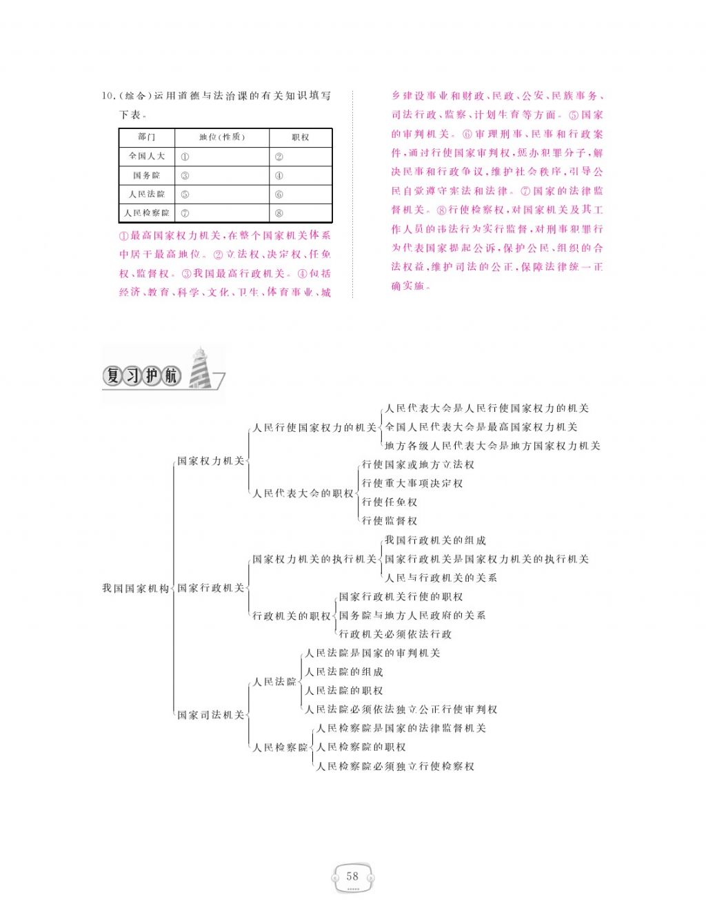 2018年領(lǐng)航新課標(biāo)練習(xí)冊八年級道德與法治下冊人教版 參考答案第58頁