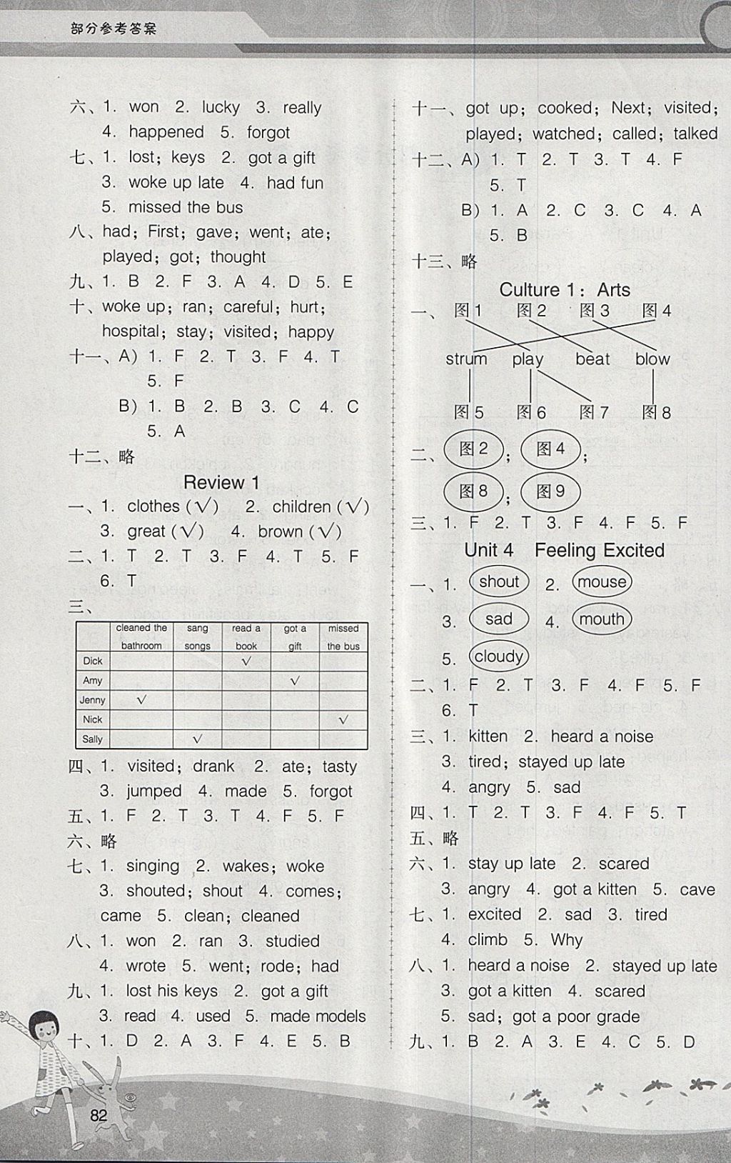 2018年新課程學(xué)習(xí)輔導(dǎo)六年級英語下冊粵人民版中山專版 參考答案第10頁