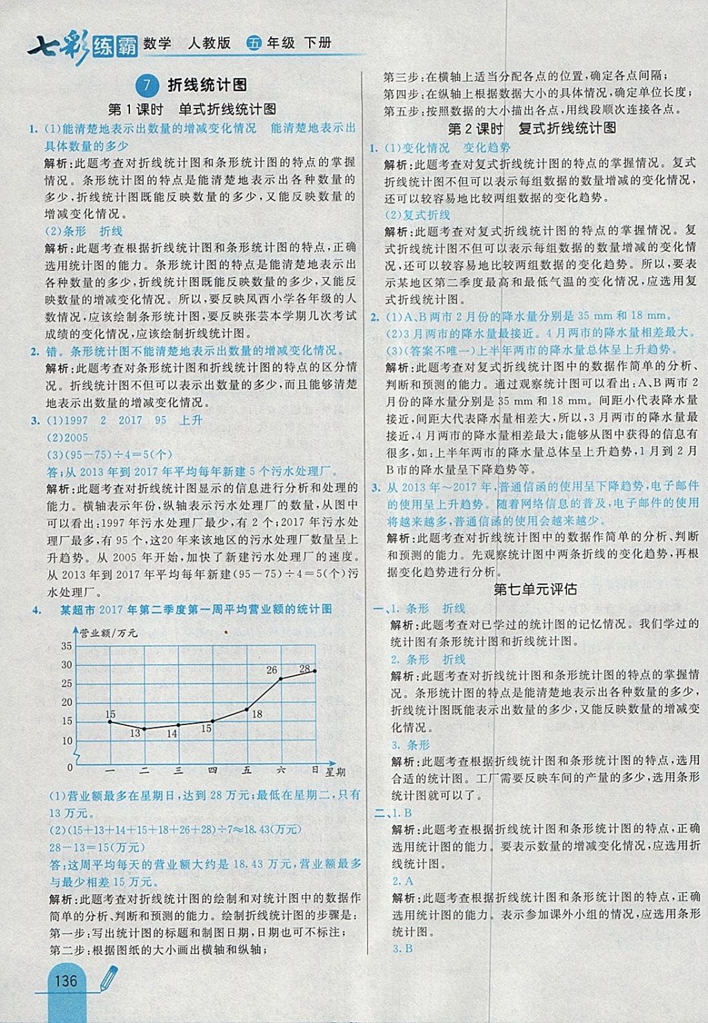 2018年七彩練霸五年級數(shù)學(xué)下冊人教版 參考答案第48頁