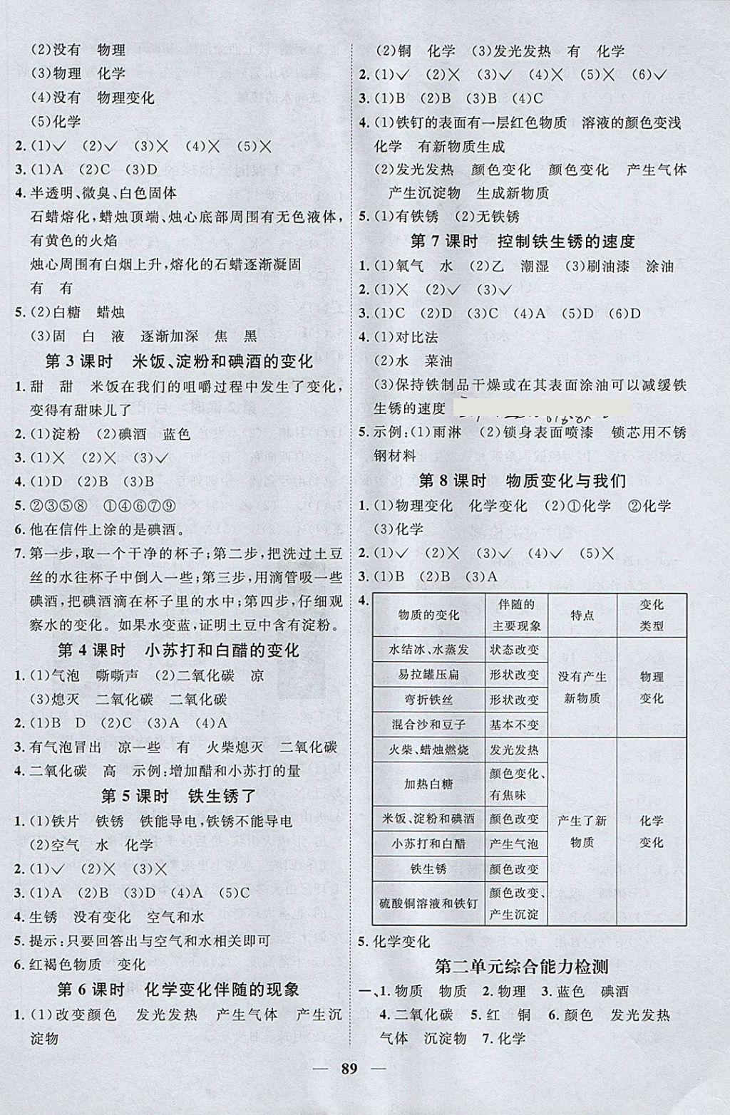 2018年陽光同學(xué)課時(shí)優(yōu)化作業(yè)六年級(jí)科學(xué)下冊教科版 參考答案第3頁