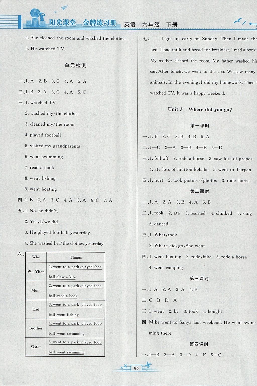 2018年陽光課堂金牌練習(xí)冊(cè)六年級(jí)英語下冊(cè)人教版 參考答案第10頁