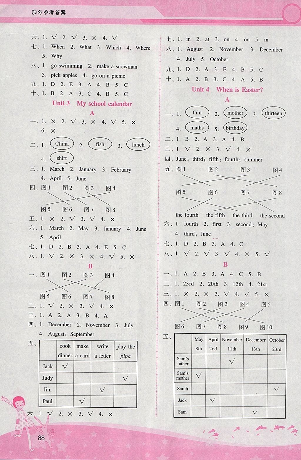 2018年自主與互動學(xué)習(xí)新課程學(xué)習(xí)輔導(dǎo)五年級英語下冊人教PEP版 參考答案第14頁