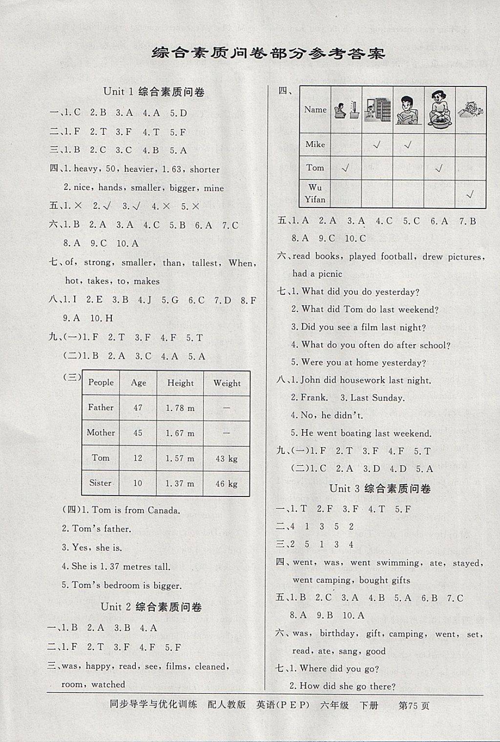 2018年同步导学与优化训练六年级英语下册人教PEP版 综合素质问卷答案第3页