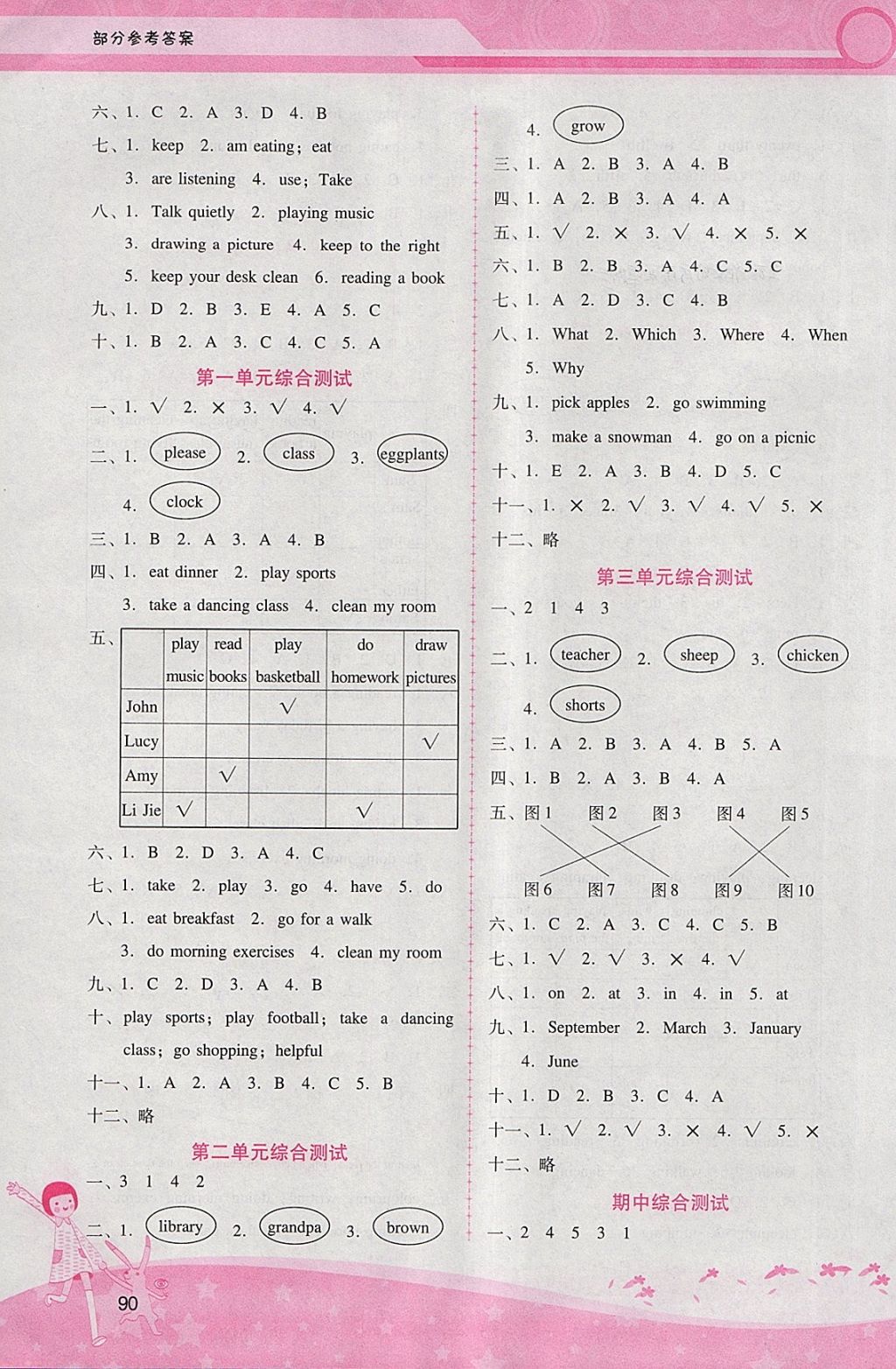 2018年自主與互動學(xué)習(xí)新課程學(xué)習(xí)輔導(dǎo)五年級英語下冊人教PEP版 參考答案第16頁