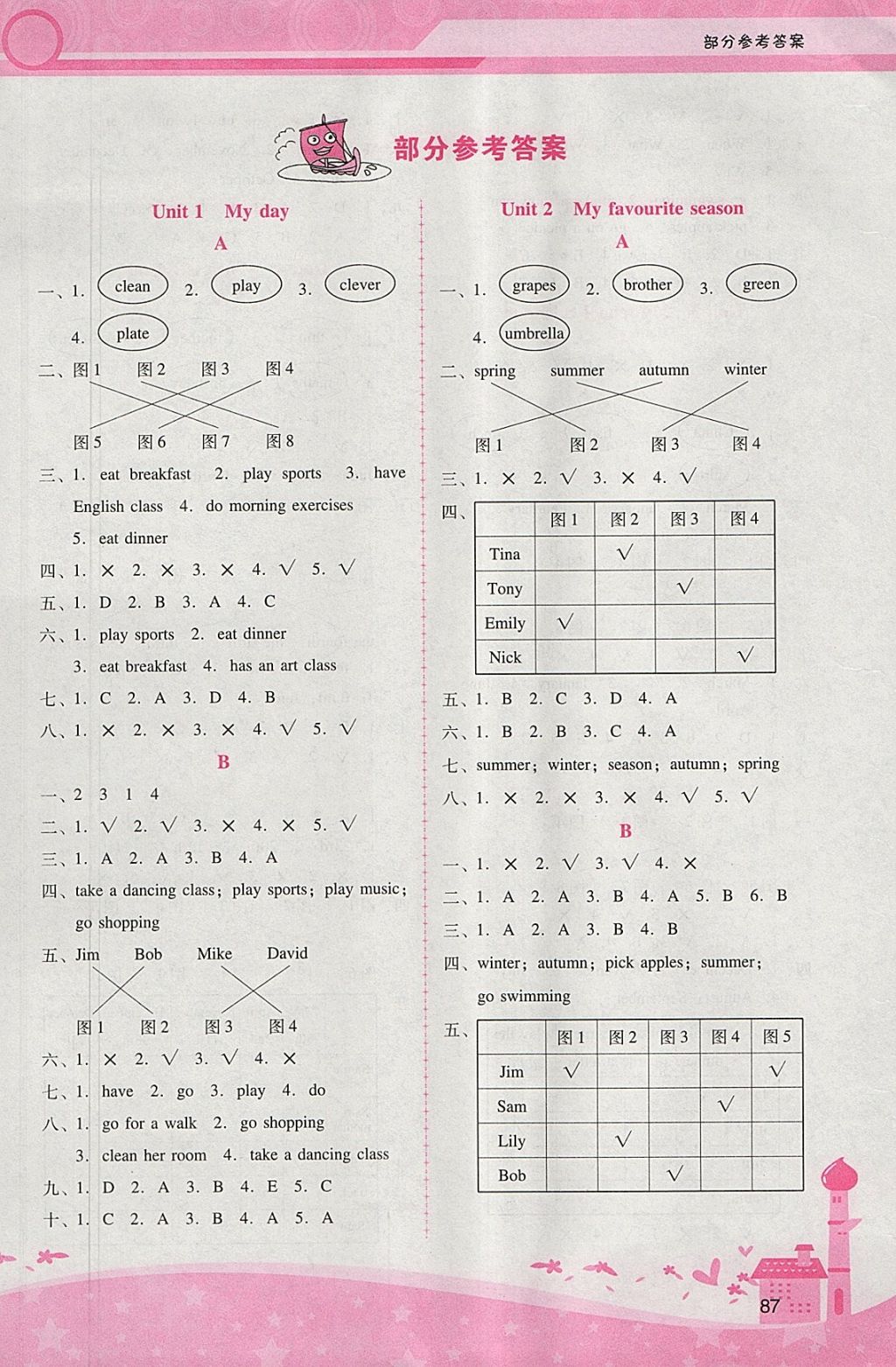 2018年自主與互動學習新課程學習輔導五年級英語下冊人教PEP版 參考答案第13頁