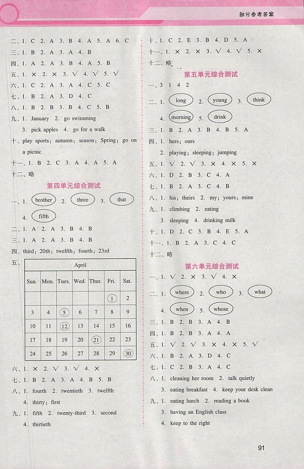 2018年自主與互動(dòng)學(xué)習(xí)新課程學(xué)習(xí)輔導(dǎo)五年級(jí)英語下冊(cè)人教PEP版 參考答案第17頁