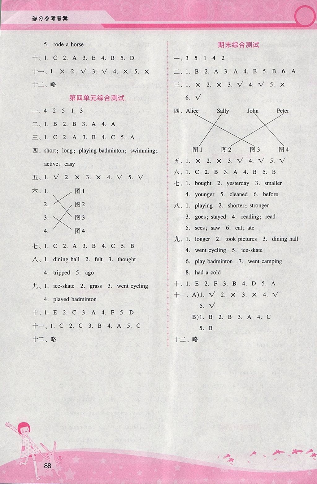 2018年自主與互動(dòng)學(xué)習(xí)新課程學(xué)習(xí)輔導(dǎo)六年級(jí)英語(yǔ)下冊(cè)人教PEP版 參考答案第16頁(yè)