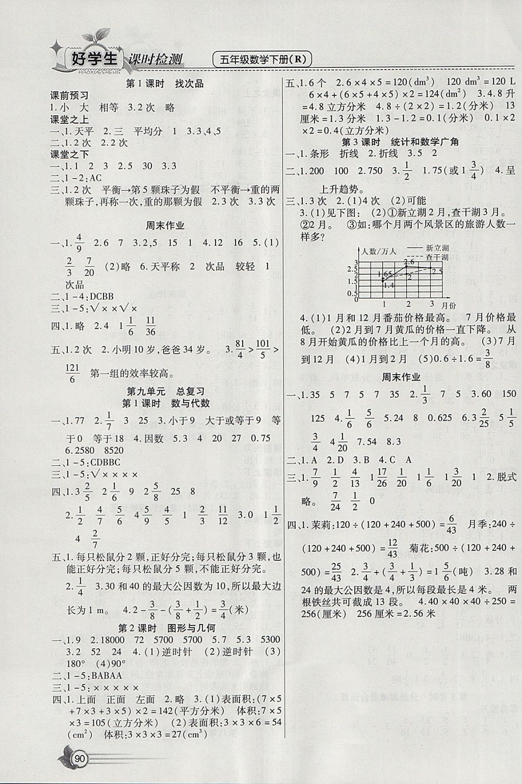 2018年小學(xué)生愛尚課好學(xué)生課時(shí)檢測五年級數(shù)學(xué)下冊人教版 參考答案第6頁