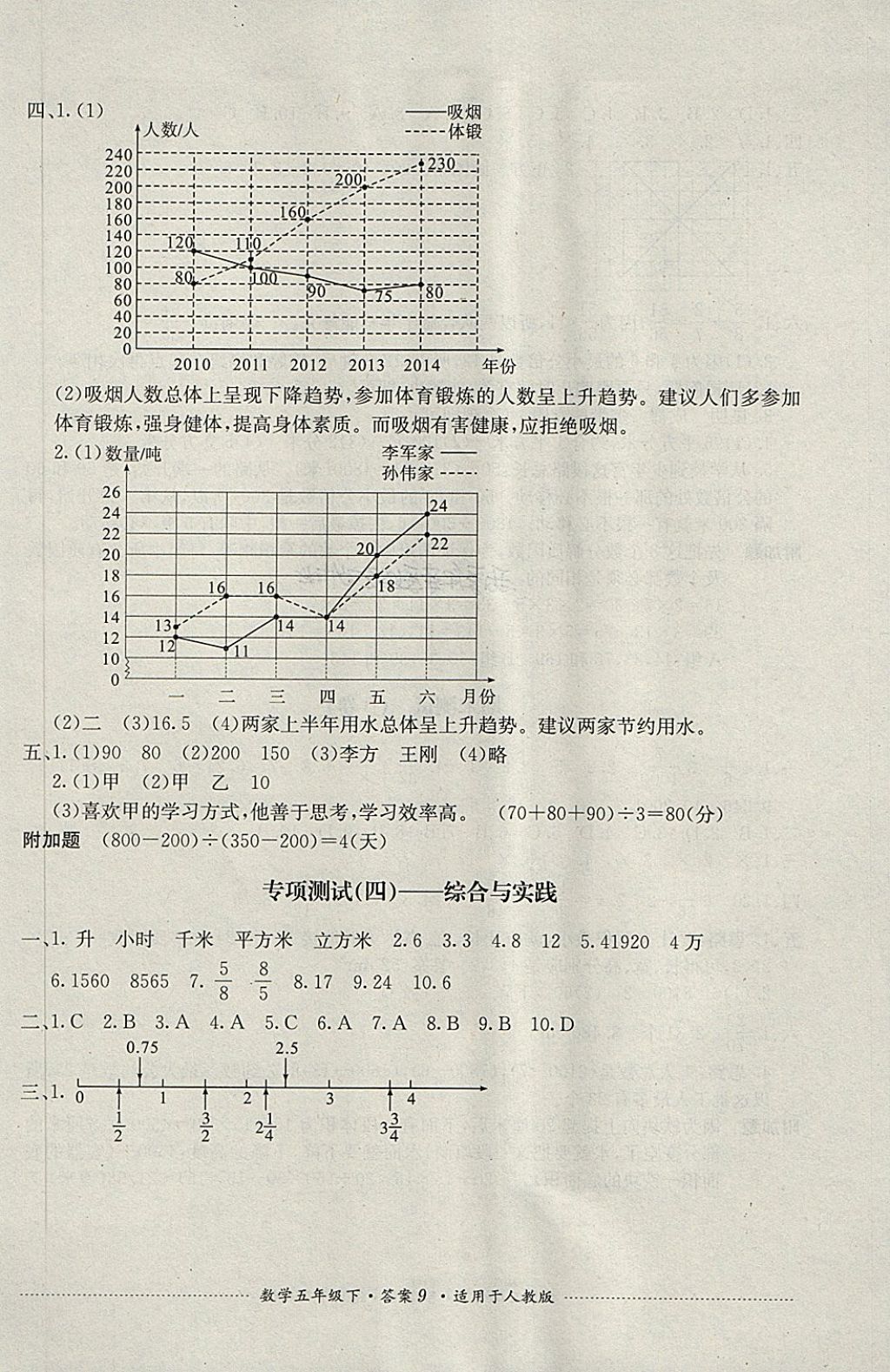 2018年單元測試五年級數(shù)學(xué)下冊人教版四川教育出版社 第9頁