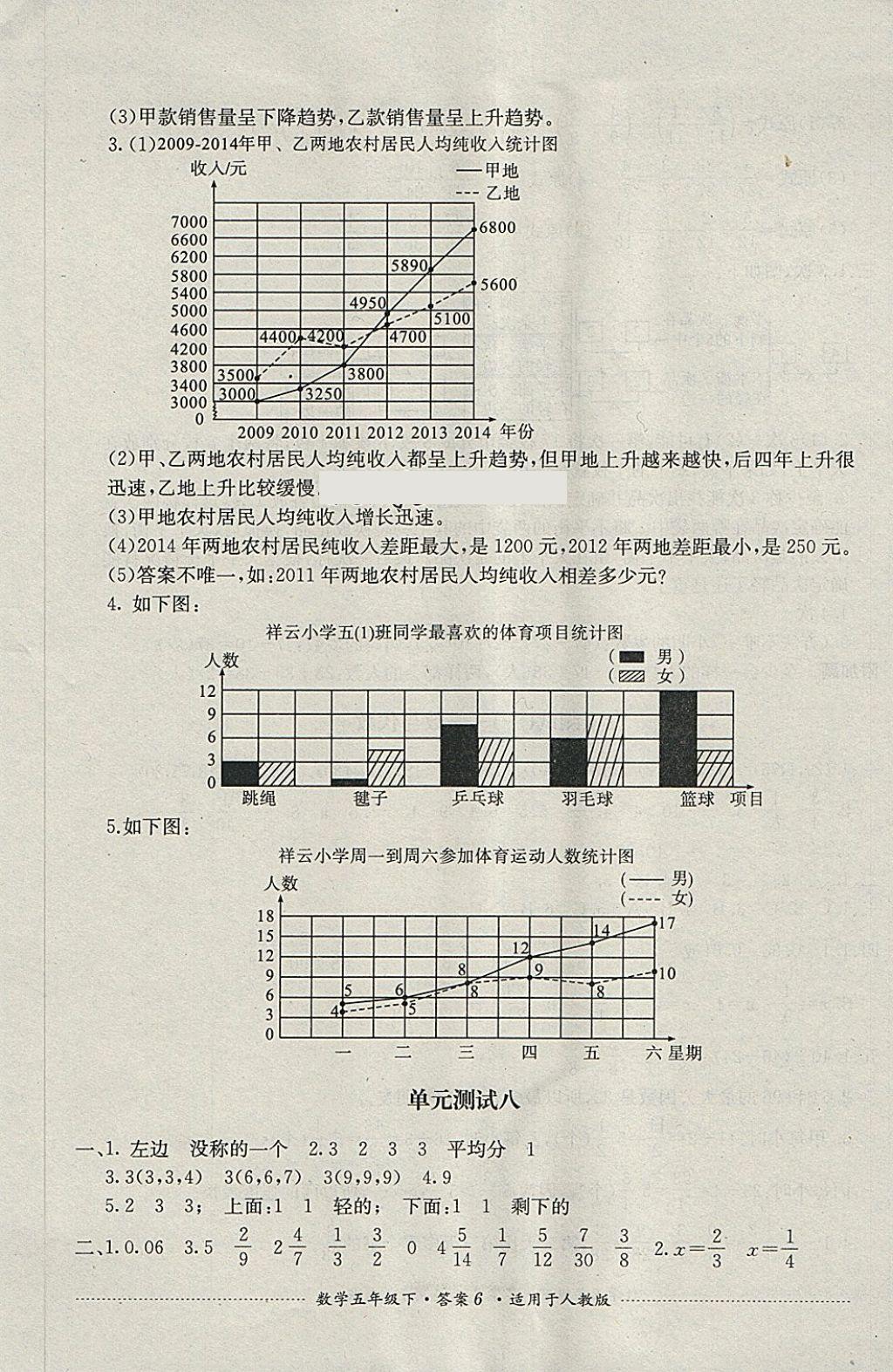 2018年單元測試五年級數(shù)學(xué)下冊人教版四川教育出版社 第6頁