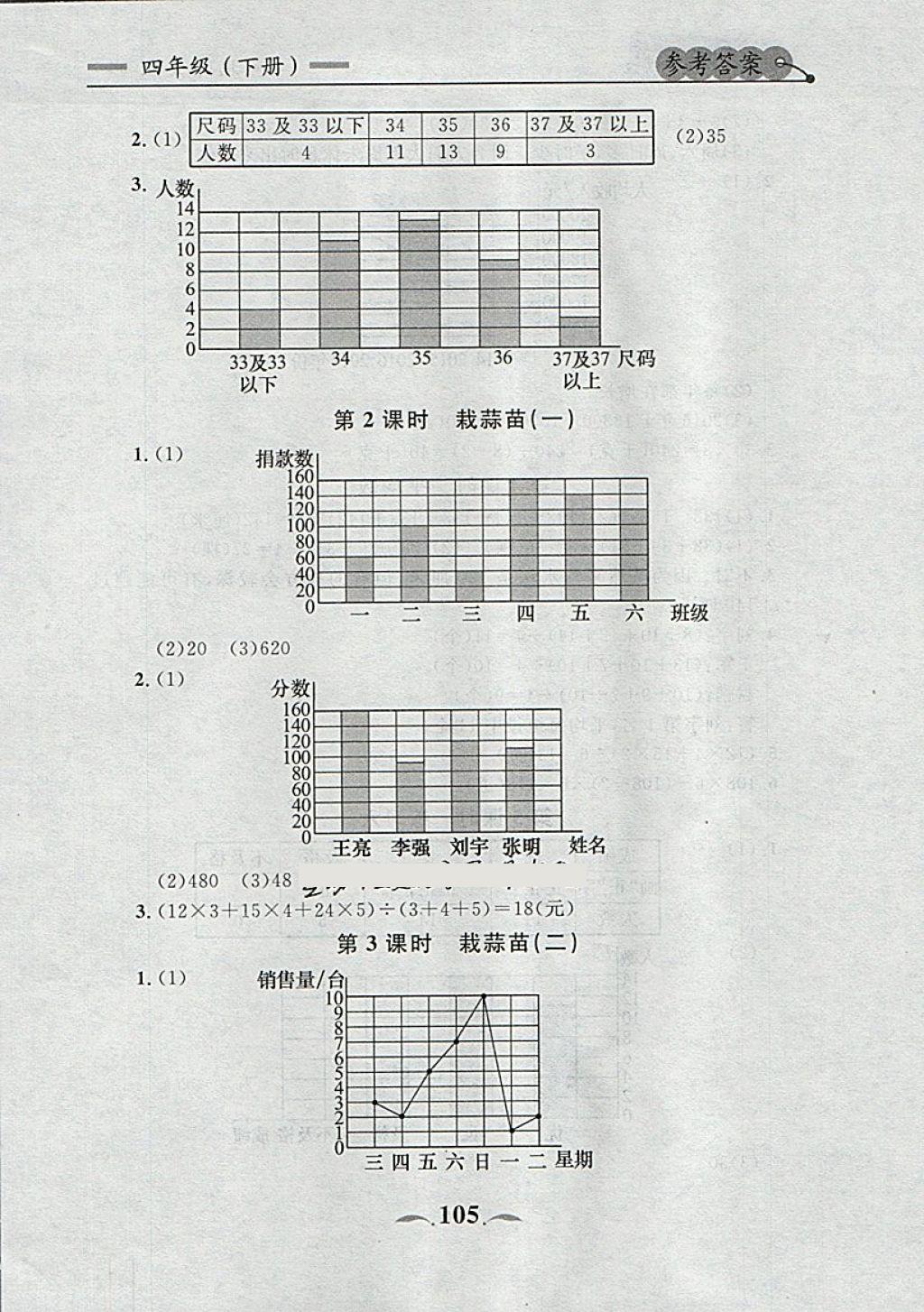 2018年點(diǎn)石成金金牌每課通四年級(jí)數(shù)學(xué)下冊(cè)北師大版 第27頁(yè)