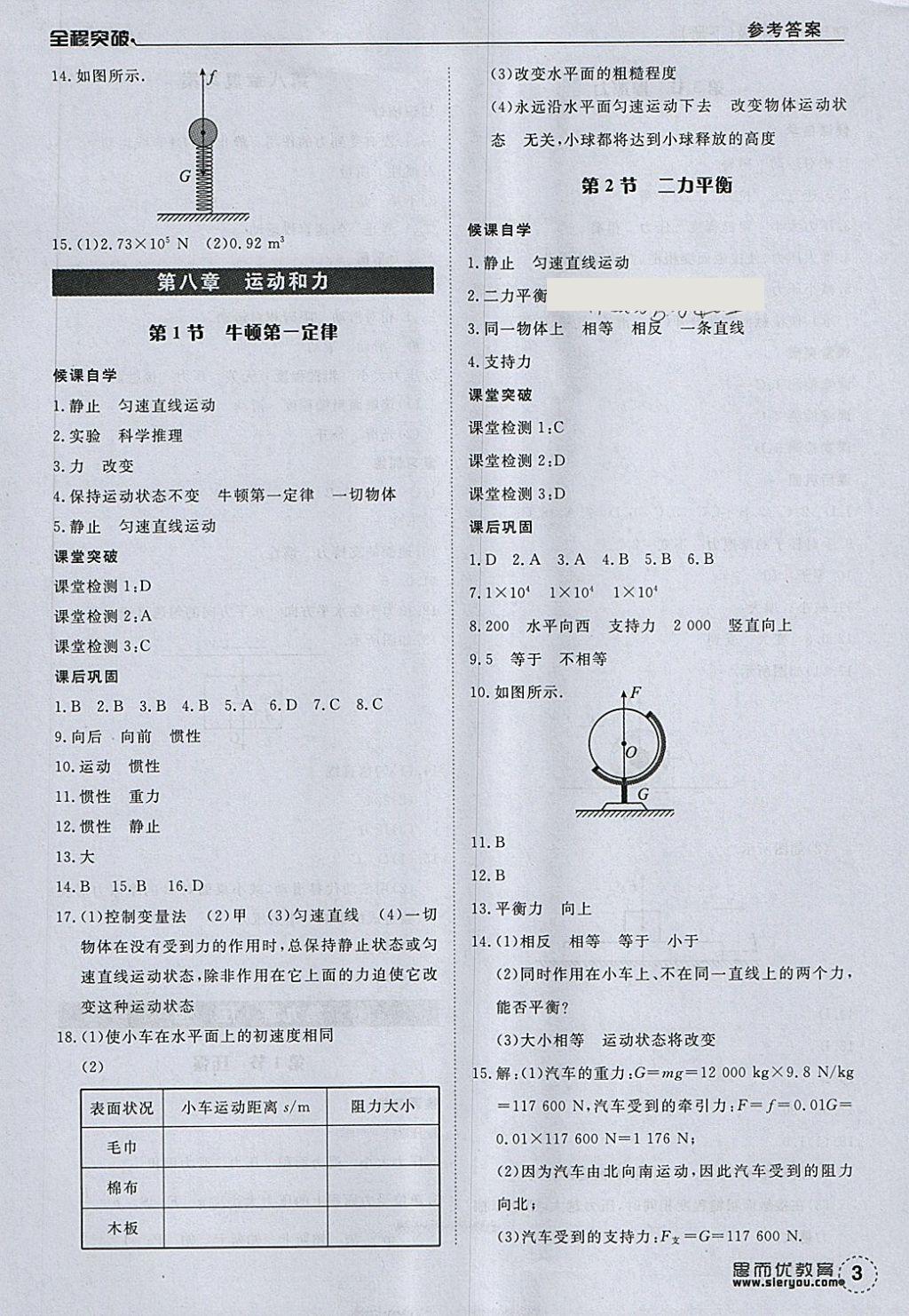 2018年全程突破八年級(jí)物理下冊(cè)人教版 第3頁