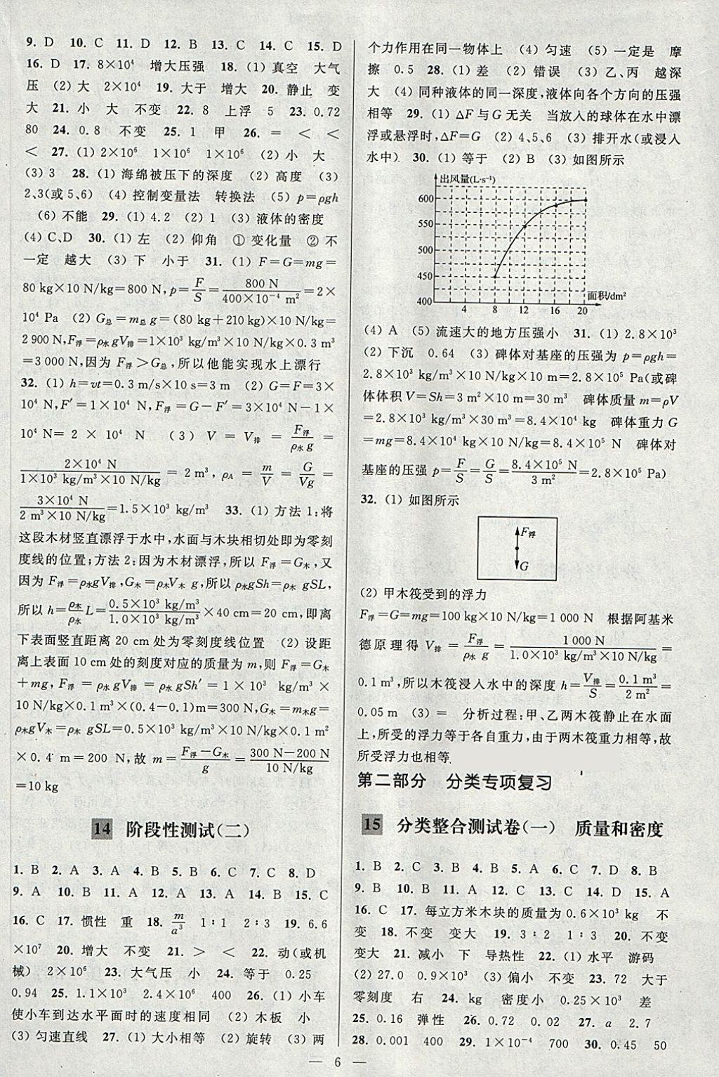 2018年亮點(diǎn)給力大試卷八年級(jí)物理下冊(cè)江蘇版 第6頁(yè)