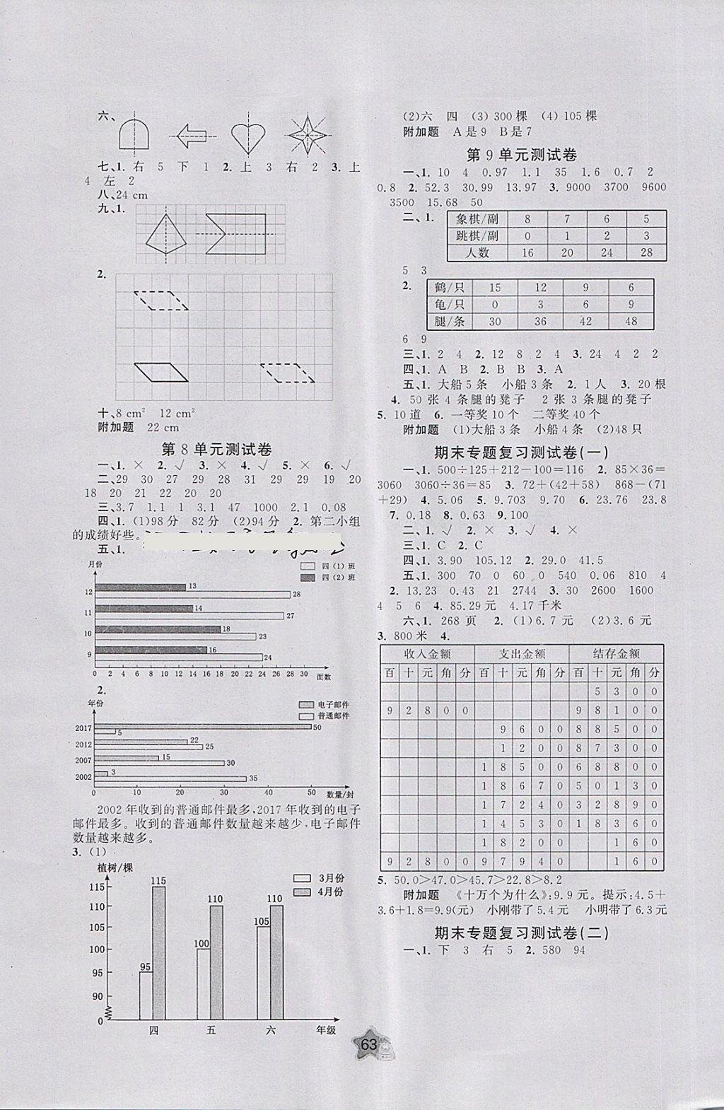 2018年新課程學(xué)習(xí)與測評單元雙測四年級數(shù)學(xué)下冊A版 第3頁