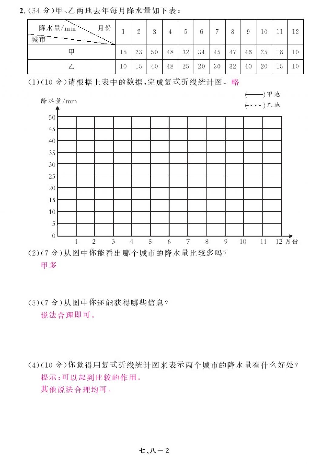 2018年領(lǐng)航新課標(biāo)練習(xí)冊(cè)五年級(jí)數(shù)學(xué)下冊(cè)人教版 第96頁