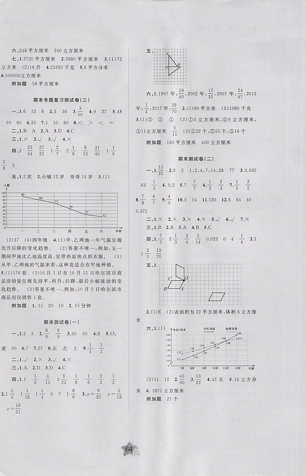 2018年新課程學(xué)習(xí)與測(cè)評(píng)單元雙測(cè)五年級(jí)數(shù)學(xué)下冊(cè)A版 第4頁(yè)