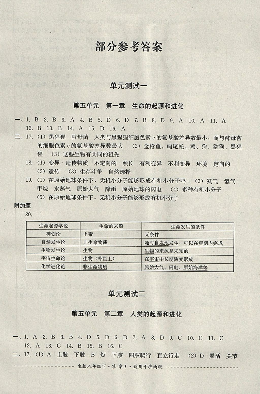 2018年单元测试八年级生物下册济南版四川教育出版社 第1页