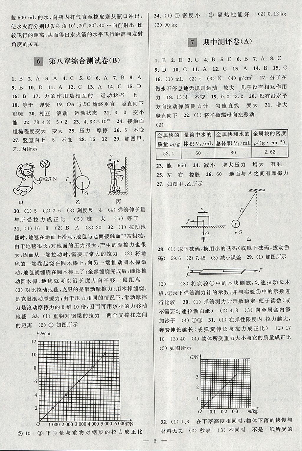 2018年亮點給力大試卷八年級物理下冊江蘇版 第3頁