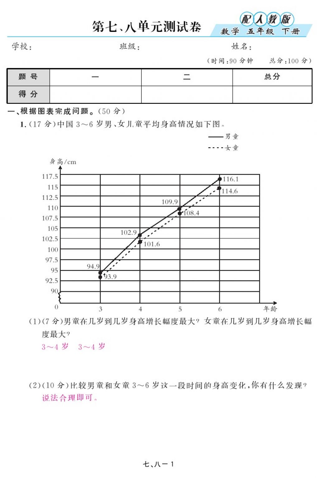 2018年領航新課標練習冊五年級數(shù)學下冊人教版 第95頁